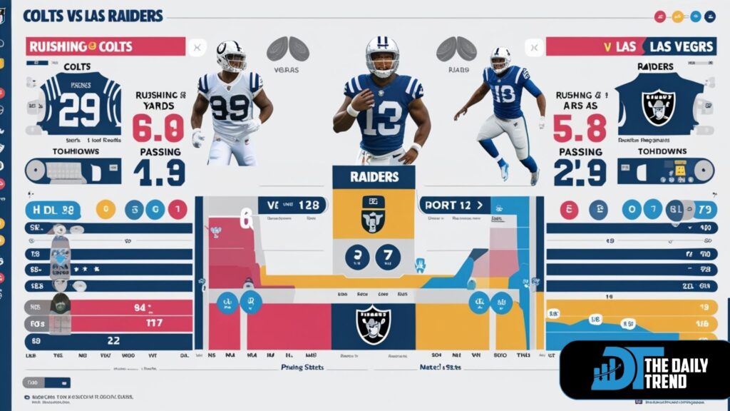 colts vs las vegas raiders match player stats
